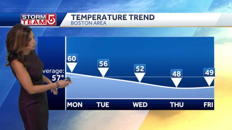 Video: Cooling trend throughout the week