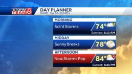 Severe weather threatens start of July 4th weekend
