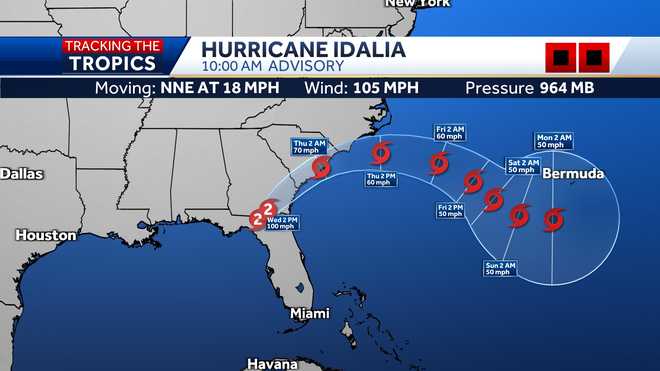 TRACKING THE TROPICS