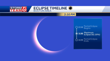 Solar eclipse forecast looks promising for Boston, New England