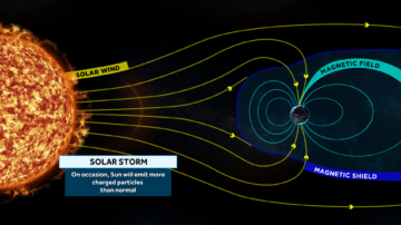 ‘Severe’ geomagnetic storm arriving: Could Massachusetts see the aurora again?