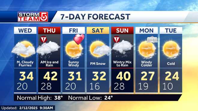 7-Day Forecast